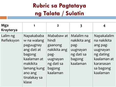 Rubrics Para Sa Pagsulat Ng Talata Kulturaupice