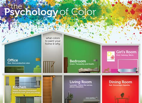 Color Psychology In Interior Design Creating Emotion Through Hues