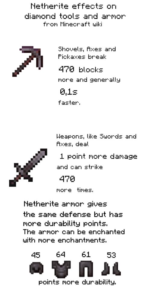 A Simple Guide To Netherite Against Diamond Tools Weapons And Armor