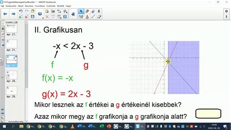 Egyenlőtlenségek grafikus megoldása - matematika, 7. osztály - YouTube