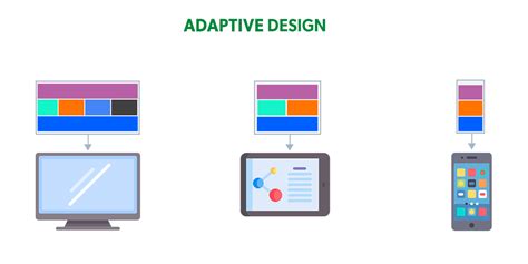 Design For Everyone Mastering Adaptive Design In 2024