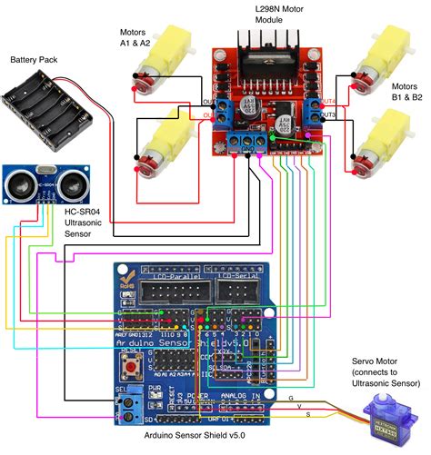 Arduino Codemahal