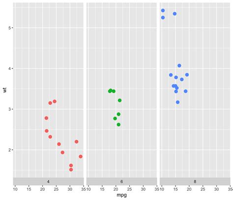 Faceting With Ggplot The R Graph Gallery Hot Sex Picture