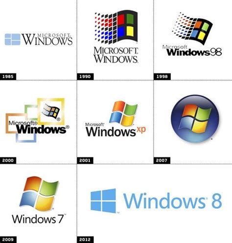 Windows Logo Evolution Evolution Of Famous Logos Pinterest Logos