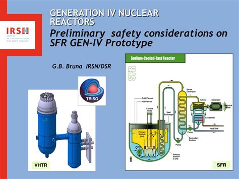Ppt Generation Iv Nuclear Reactors Powerpoint Presentation Free