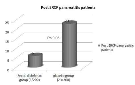 Full Text Role Of Rectal Diclofenac Suppository For Prevention And
