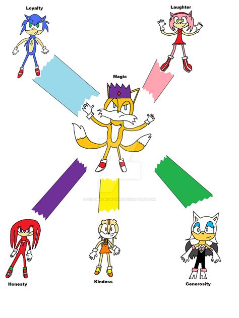 Sonic The Hedgehog Elements Of Harmony By Supermariokevin7 On Deviantart