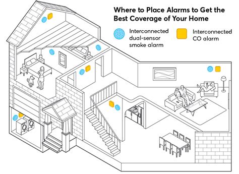 We recommend mounting the detector as high up as possible and towards the middle. Best Smoke & Carbon Monoxide Detector Buying Guide ...