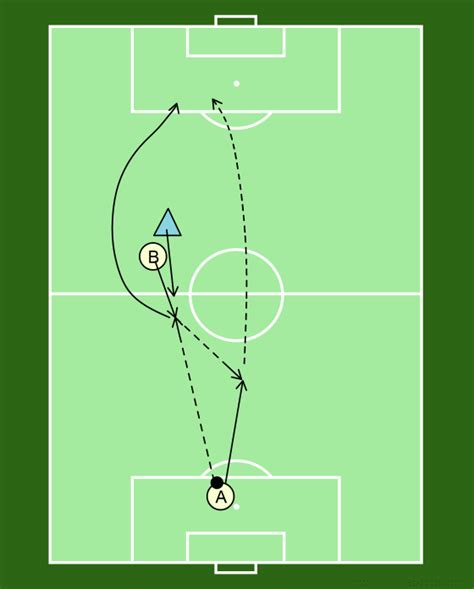 Soccer Passing Double Pass