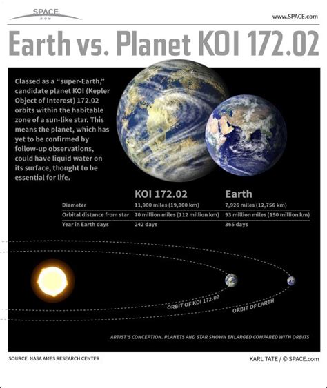 Most Earth Like Exoplanet Discovery Explained Infographic Space