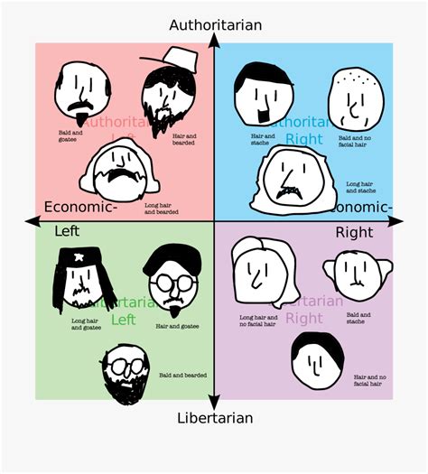 Best Political Compass Free Transparent Clipart Clipartkey