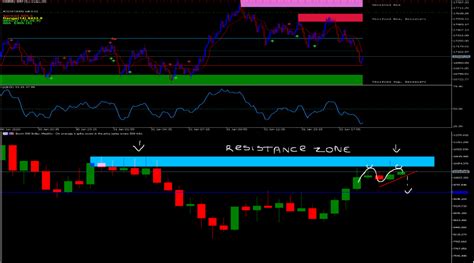 How To Trade Indices Complete Guide