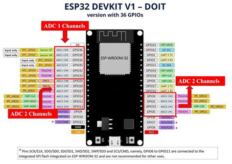 ESP ESP ADC With MicroPython Measure Analog Readings