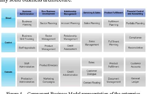 Figure 4 From Actionable Business Architecture Semantic Scholar