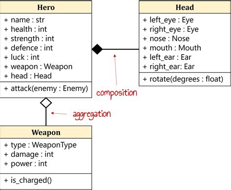 Lesson 9 No Object Is An Island Aggregation Vs Composition Python