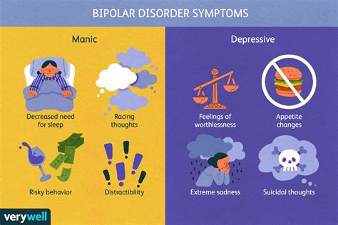 Bipolar Disorder Symptoms Diagnosis Causes Treatment