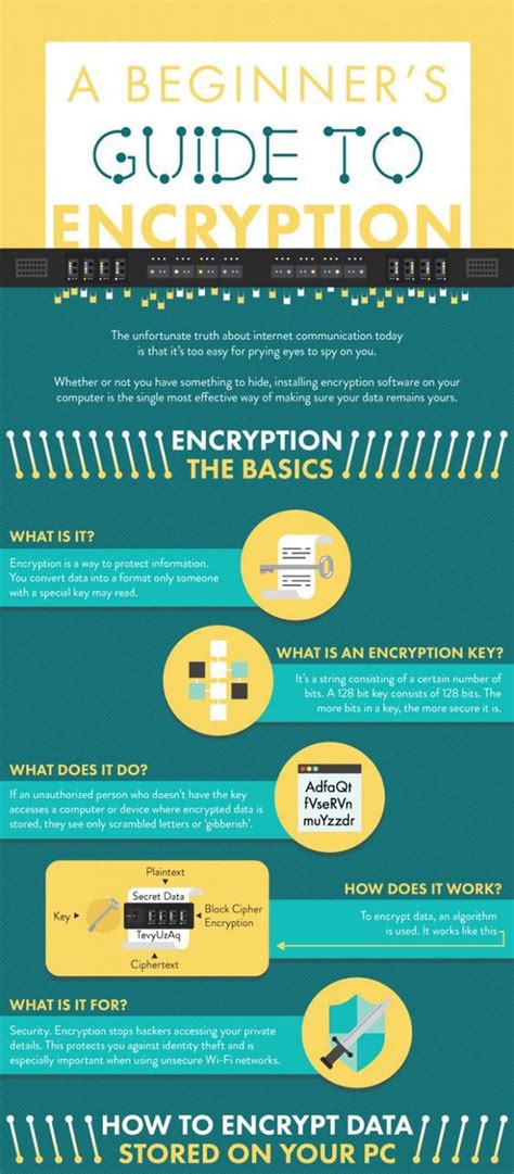 A Beginners Guide To Encryption Computer Service Encryption Hacking