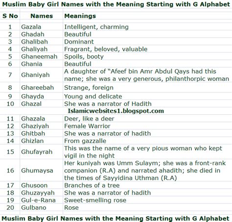 Muslim Girls Name And Meaning Discountxaser
