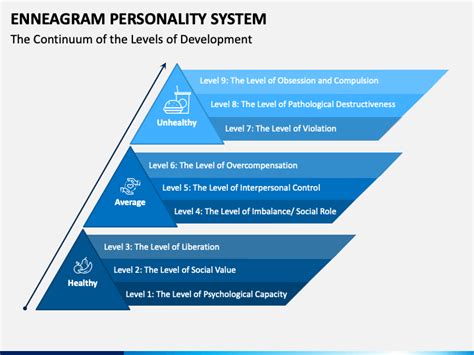 Enneagram Personality System Powerpoint Template Ppt Slides