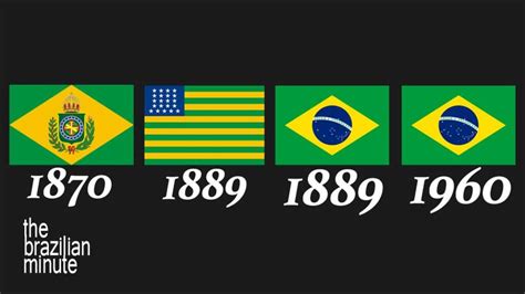 Brazil S National Flag Connect Brazil