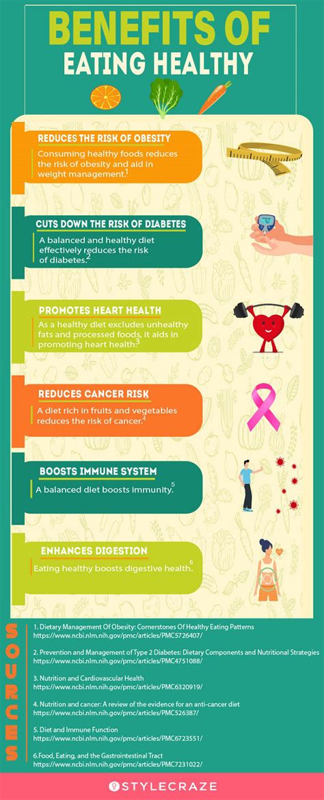 Amazing Benefits Of Healthy Eating On Your Life