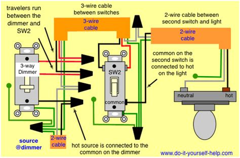 Wiring A 2 Gang Dimmer Switch Diagram