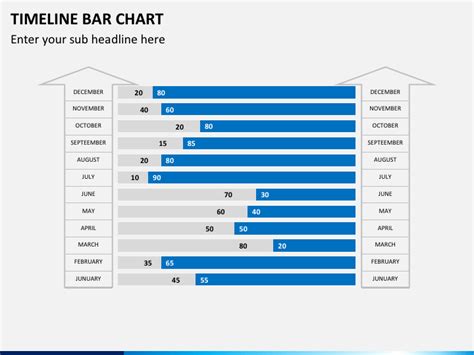 Timeline Bar Chart Powerpoint Template Ppt Slides