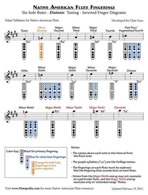 Native American Flute Fingering Chart Six Hole Diatonic Flutes