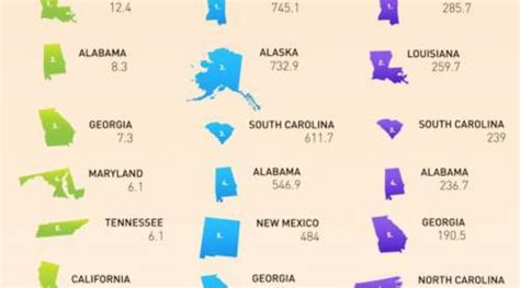 The 10 States With The Highest Sexually Transmitted Positivemed
