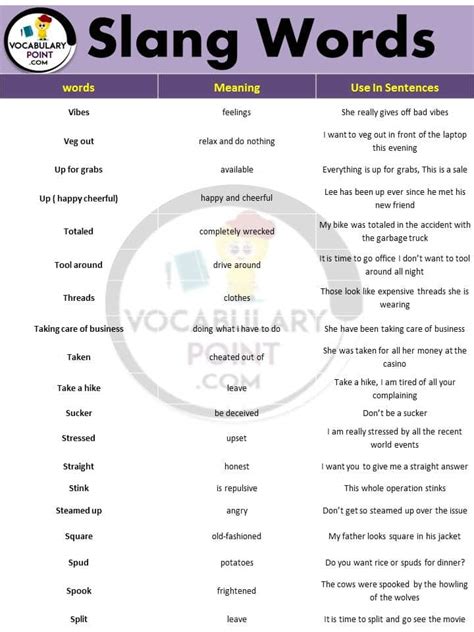 Most Common English Slang Words Download Pdf
