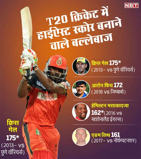 Highest Score In T20 T20 क्रिकेट में सबसे बड़ी पारी खेलने वाले