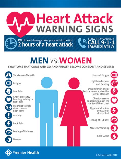Heart Health Heart Attack Warning Signs Premier Health
