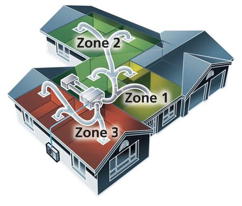 Ducted Air Conditioning Zone Control Options Myair Zone6