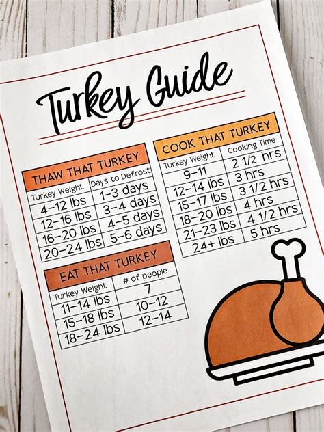 Maintain the temperature of the oil at 350 degrees f (175 degrees c), and cook turkey for 3 1/2 minutes per pound, about 35 minutes. How long to cook a turkey