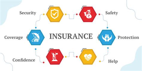 A Brief Overview Of The Insurance Sector Javatpoint