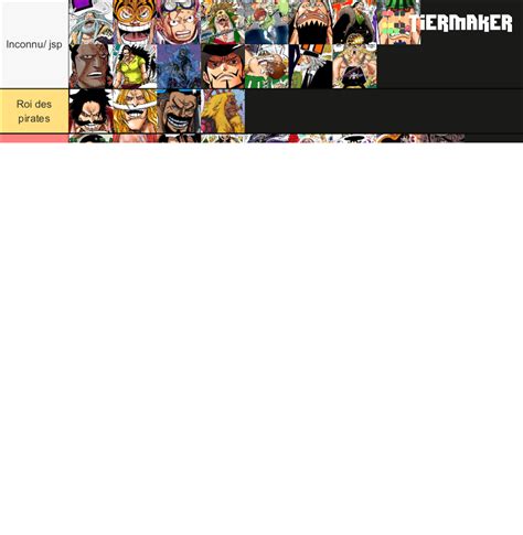 One Piece Power Scaling Chaper Character Tier Tier List