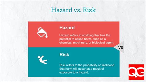 Difference Between Risk And Hazard Quality Gurus