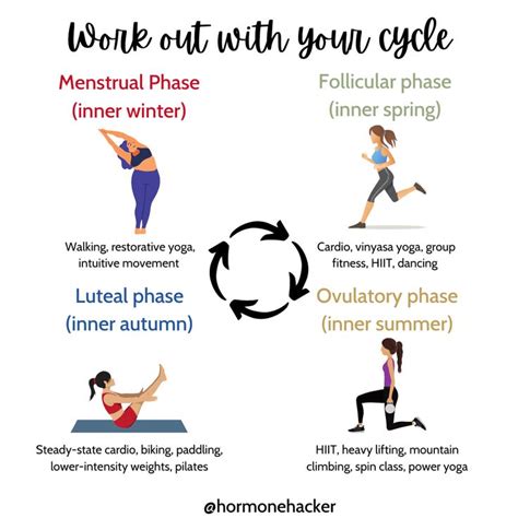 Workouts For The Menstrual Cycle Menstrual Health Feminine Health Health And Wellbeing