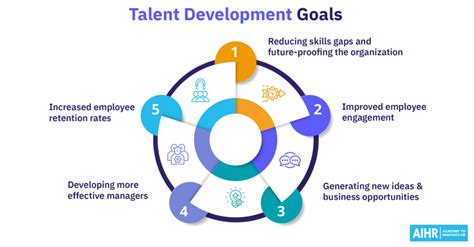 4 key learning and development jobs explained aihr