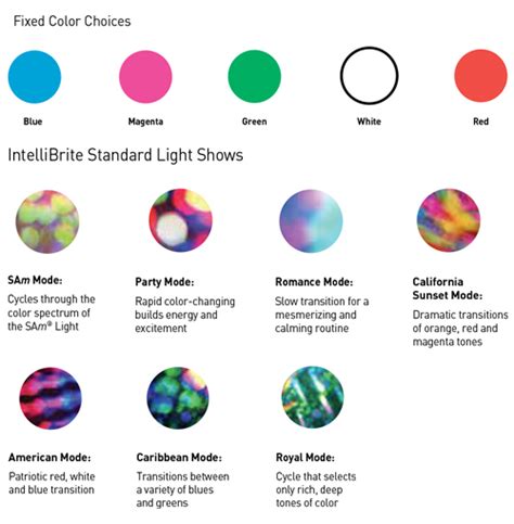 Intellibrite Color Changing Led Lights