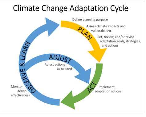 Climate Change Adaptation Plan — Blackfeet Country And Climate Change