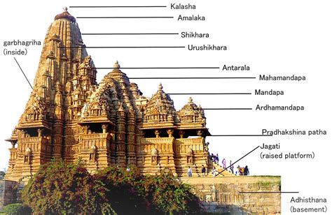 Hinduism Part 7 Hindu Temple The Science Of Structuring And