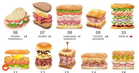 quels sont les 5 types de sandwichs chauds