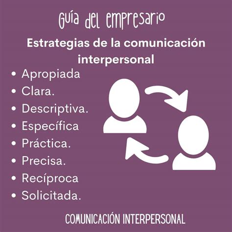 Comunicación Interpersonal ¿qué Es Tipos Y Ejemplos