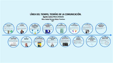 Línea Del Tiempo Teorías De La Comunicación By Alexis Ruiz On Prezi