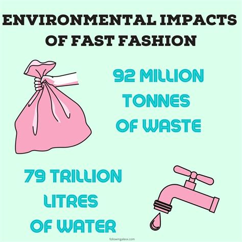 Why Fast Fashion Threatens The Environment Following Alexx