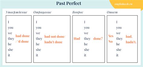 Как составить предложение на английском языке Past Perfect