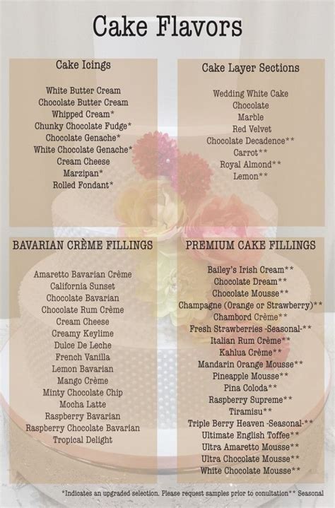 Specializing in moist cakes, incredible fillings, and custom artwork. Wedding Cupcakes Flavors Frosting Recipes | Cupcake flavors, Cake flavors, Cake fillings