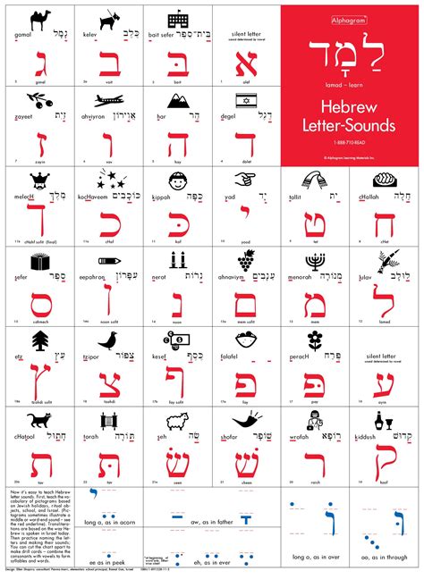 The Whole Hebrew Alphabet With Pronunciation