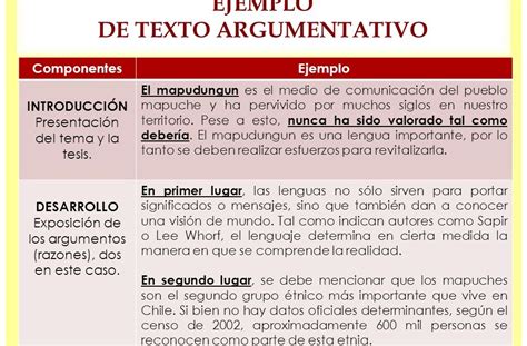 Texto Argumentativo Ejemplo Corto Para Niños Con Sus Partes Ejemplos